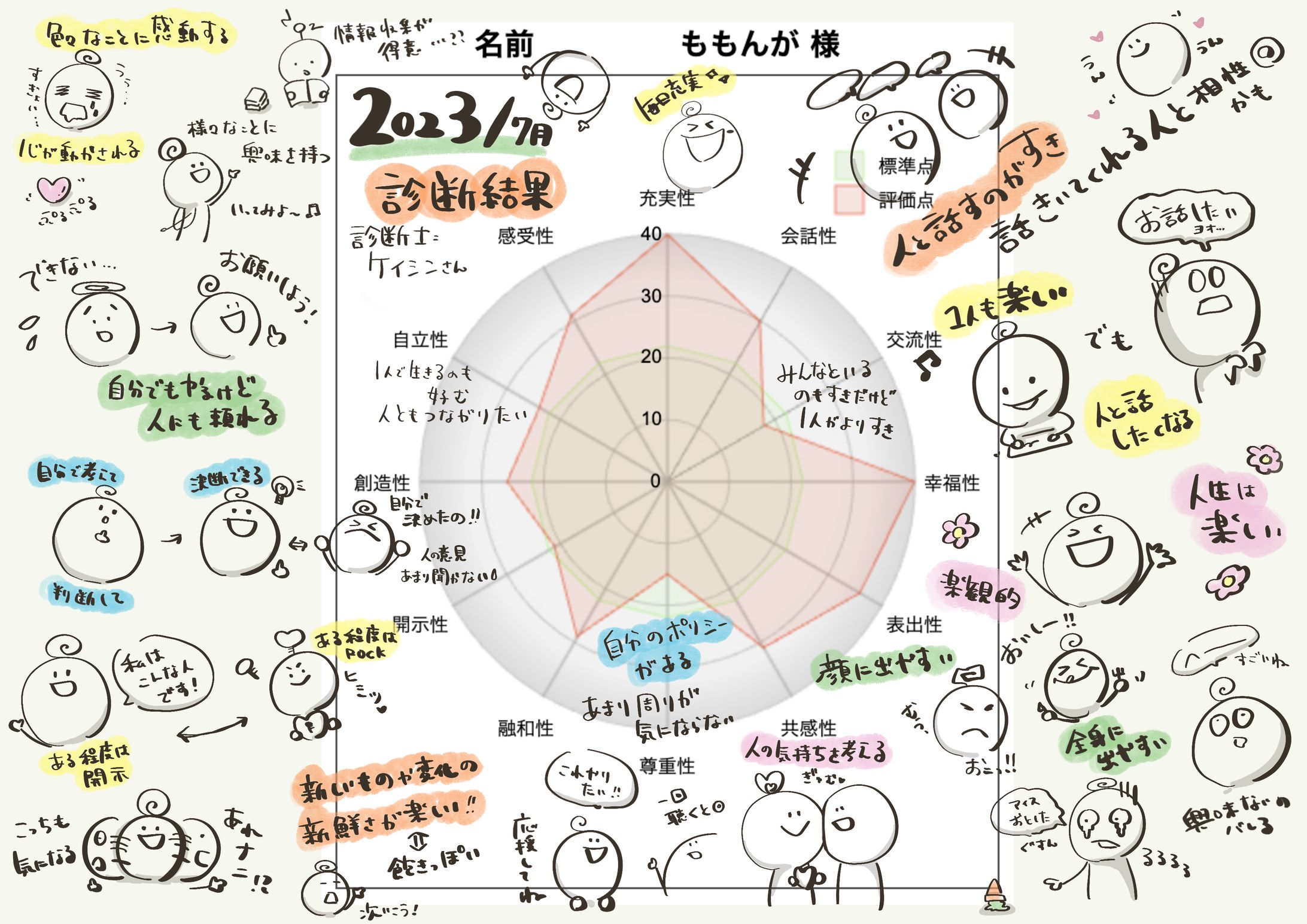 個性診断結果のメモ-1