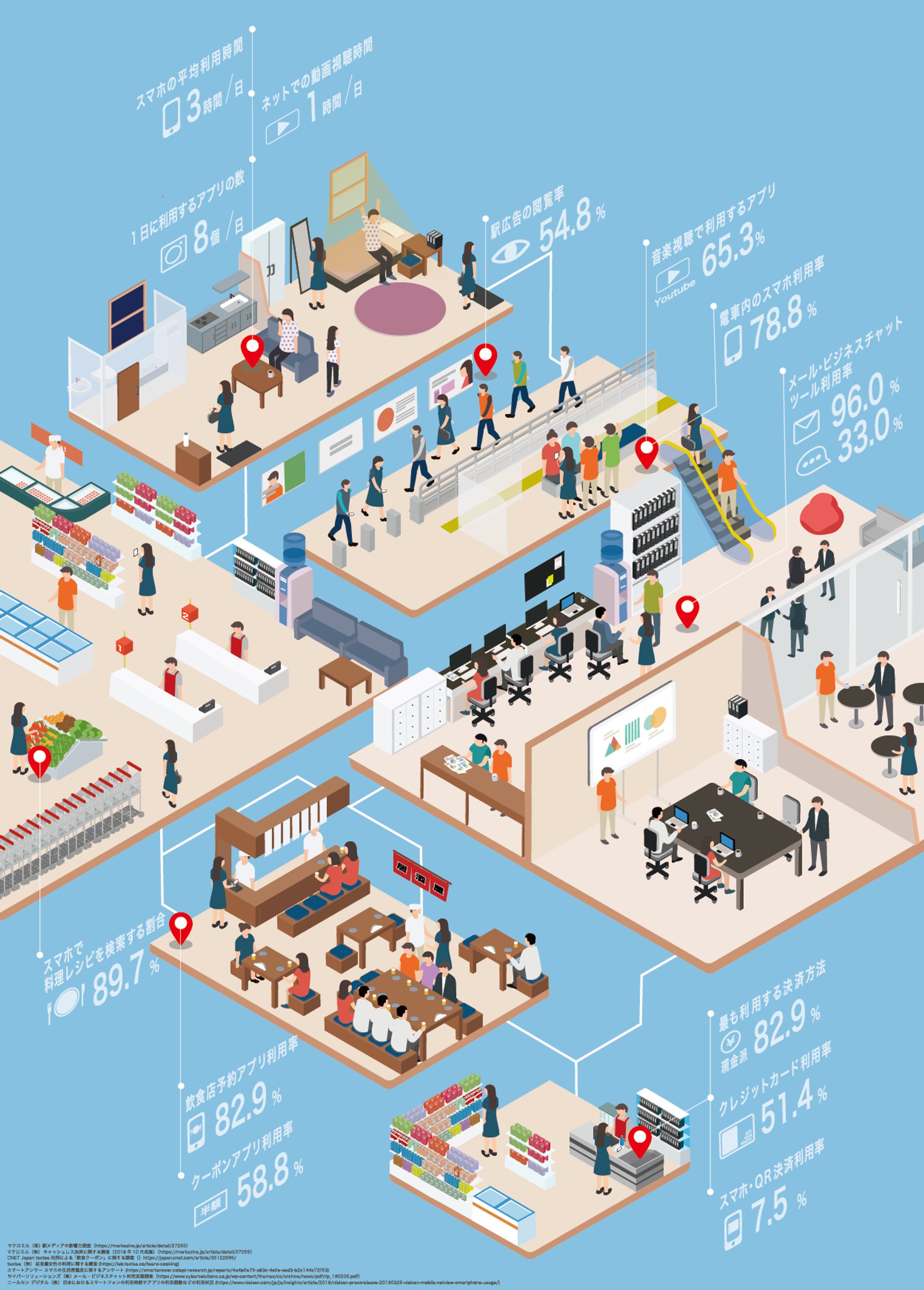 デジタル社会で生きるわたしたち-1