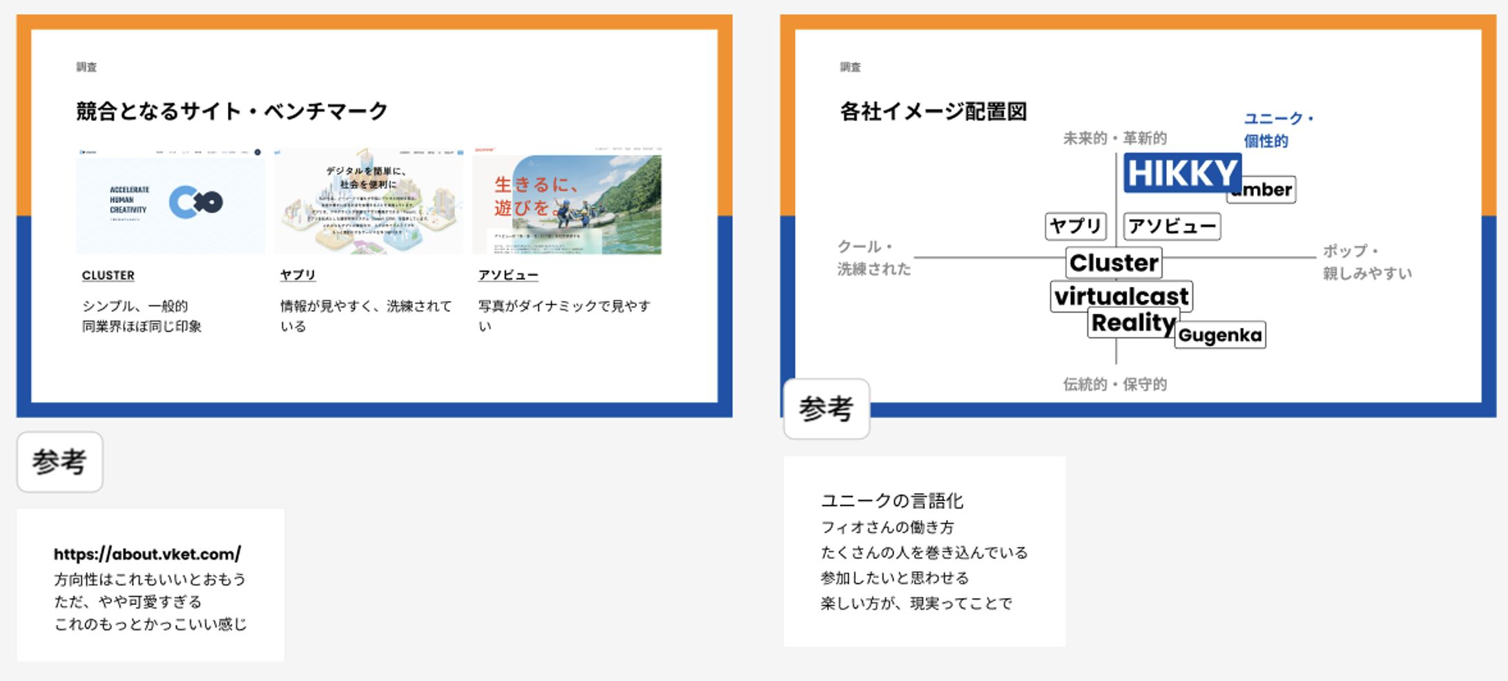 ベンチマークや競合他社の印象を調査し、自社のポジションを提示