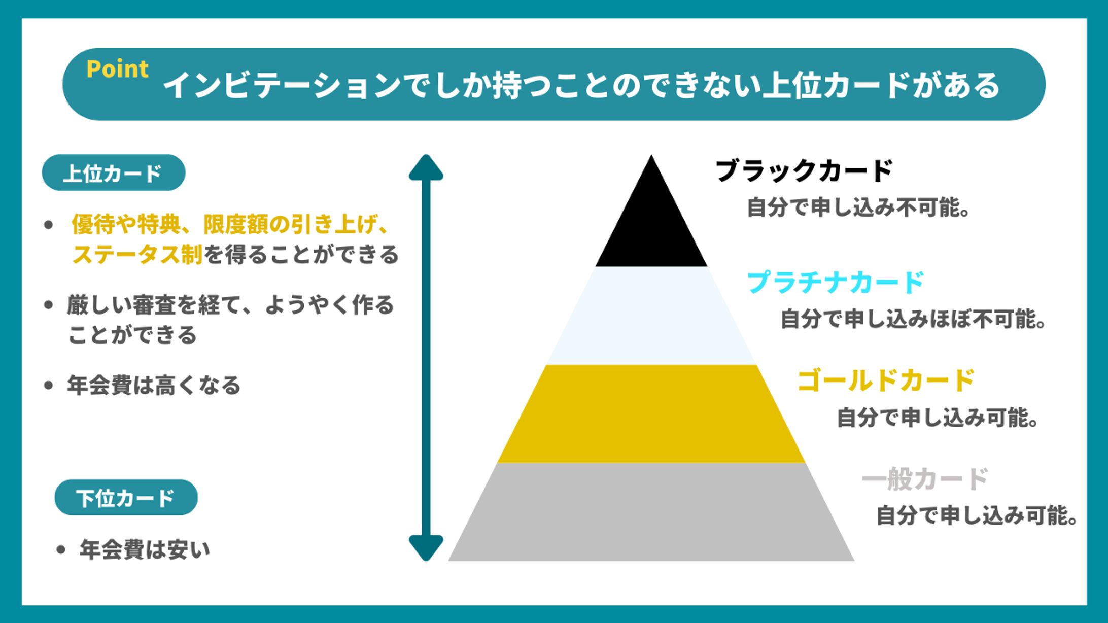 クレジットカードの基礎知識　招待制カード-1