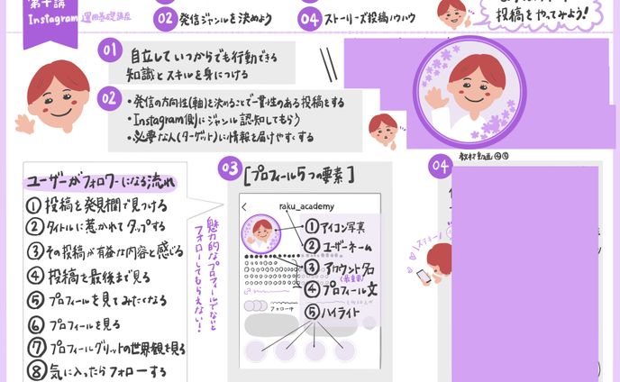  RAKU Academy 2024第十講