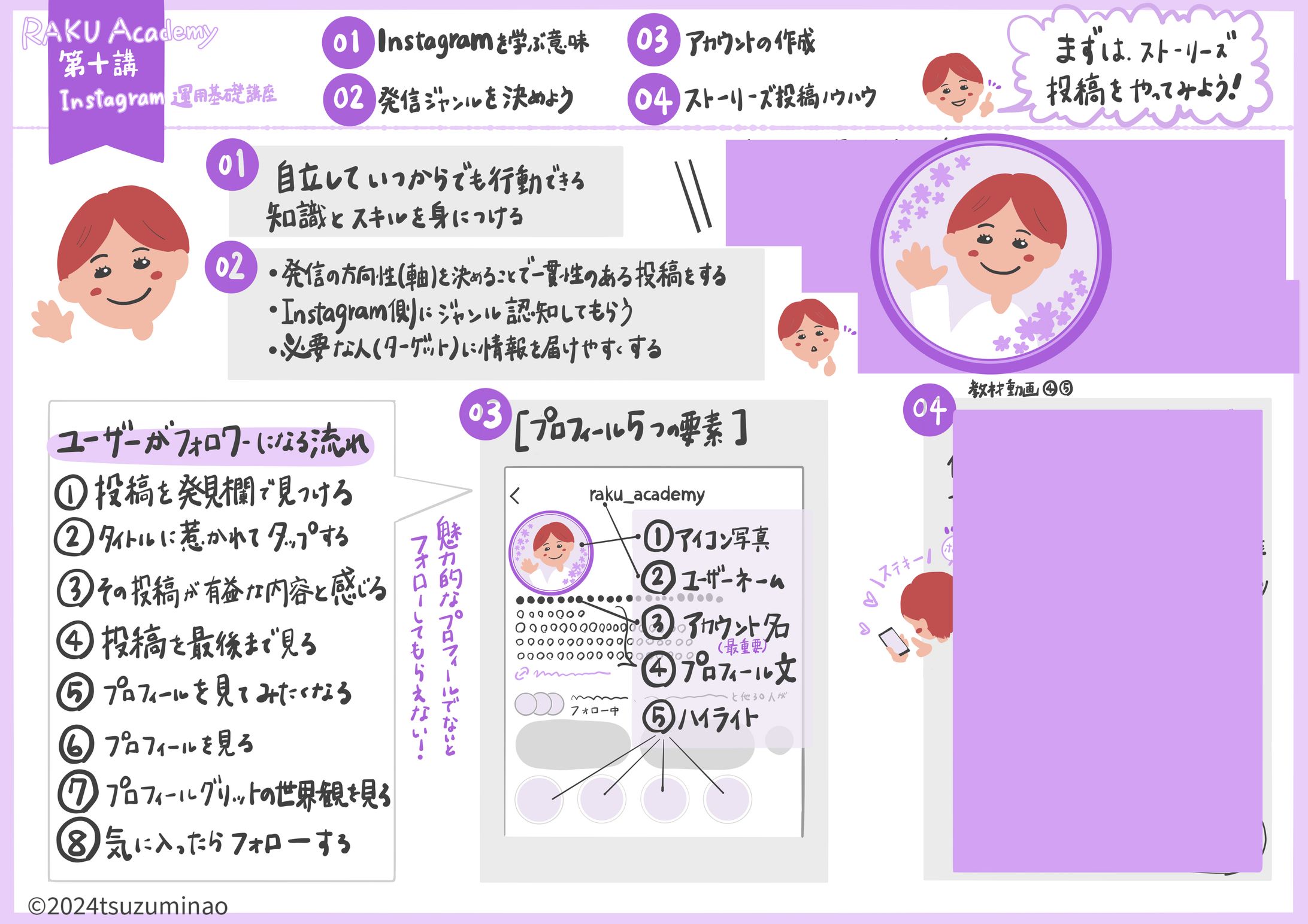  RAKU Academy 2024第十講-1