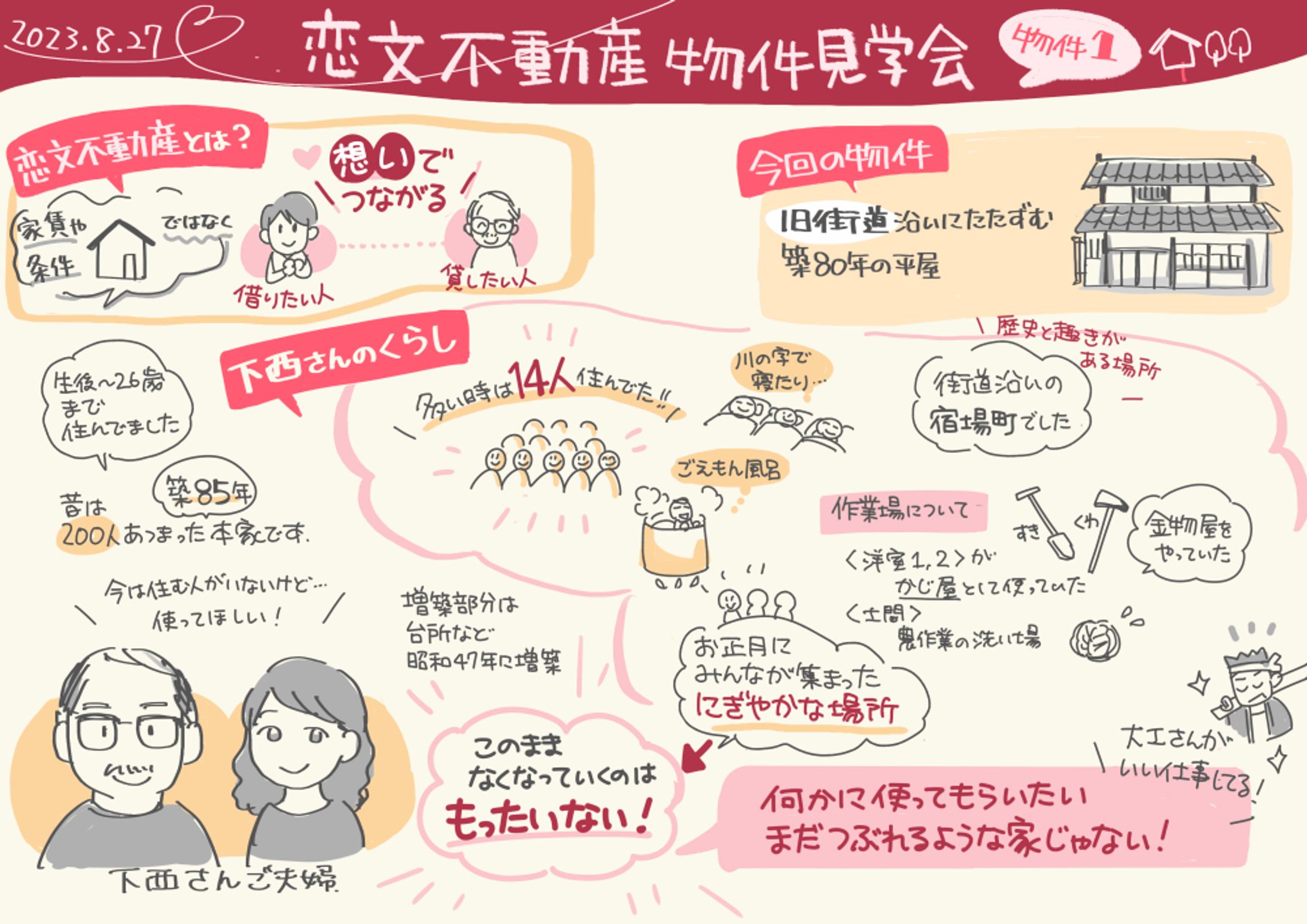 生駒市：恋文不動産グラレコ-1