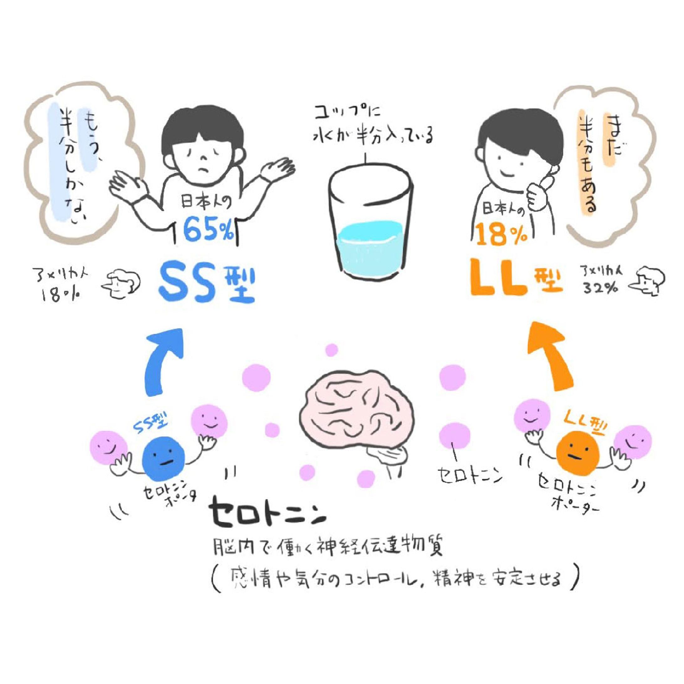【イラスト】図解、見える化-1