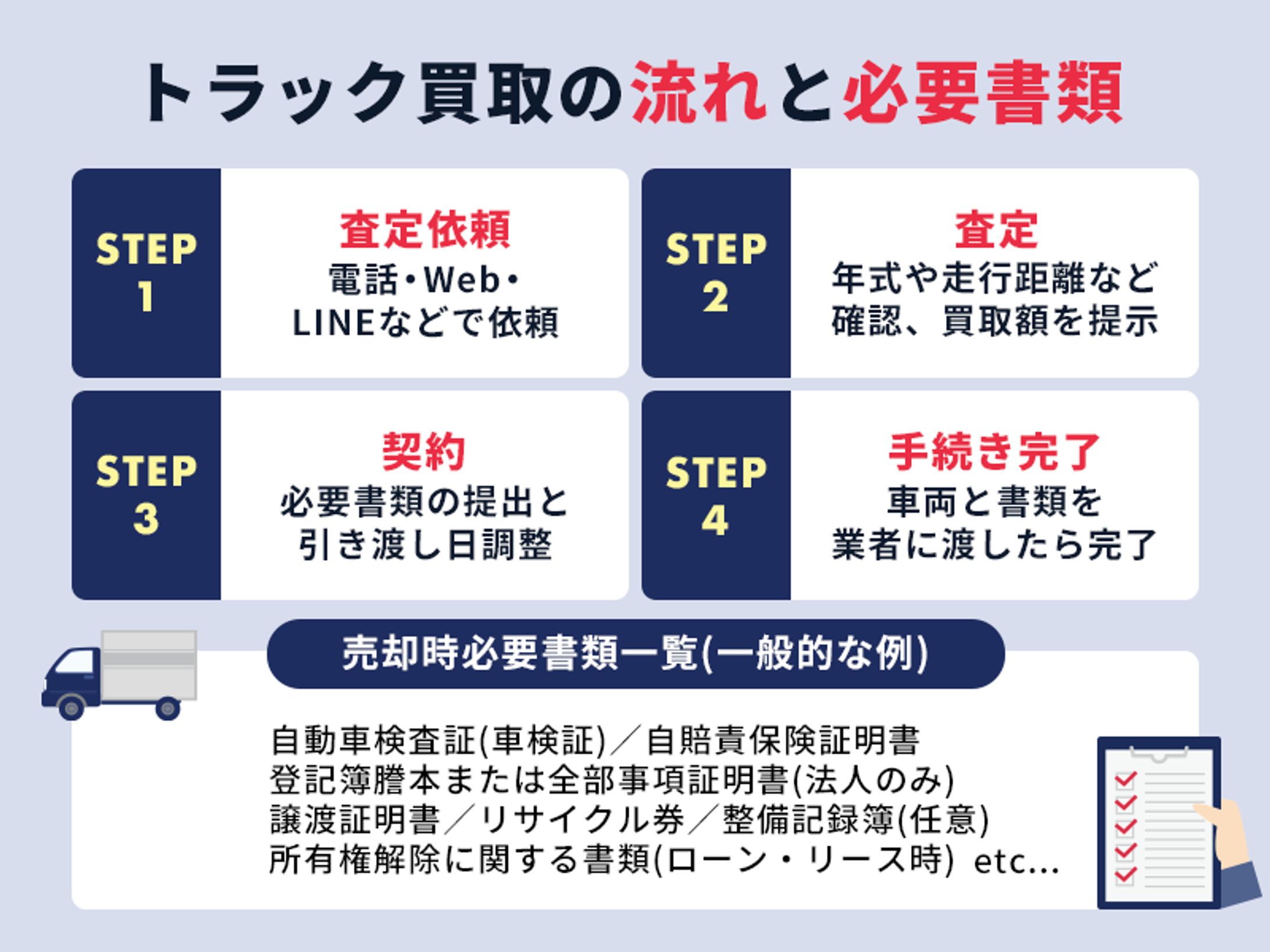 【受注案件】買取系解説画像-1