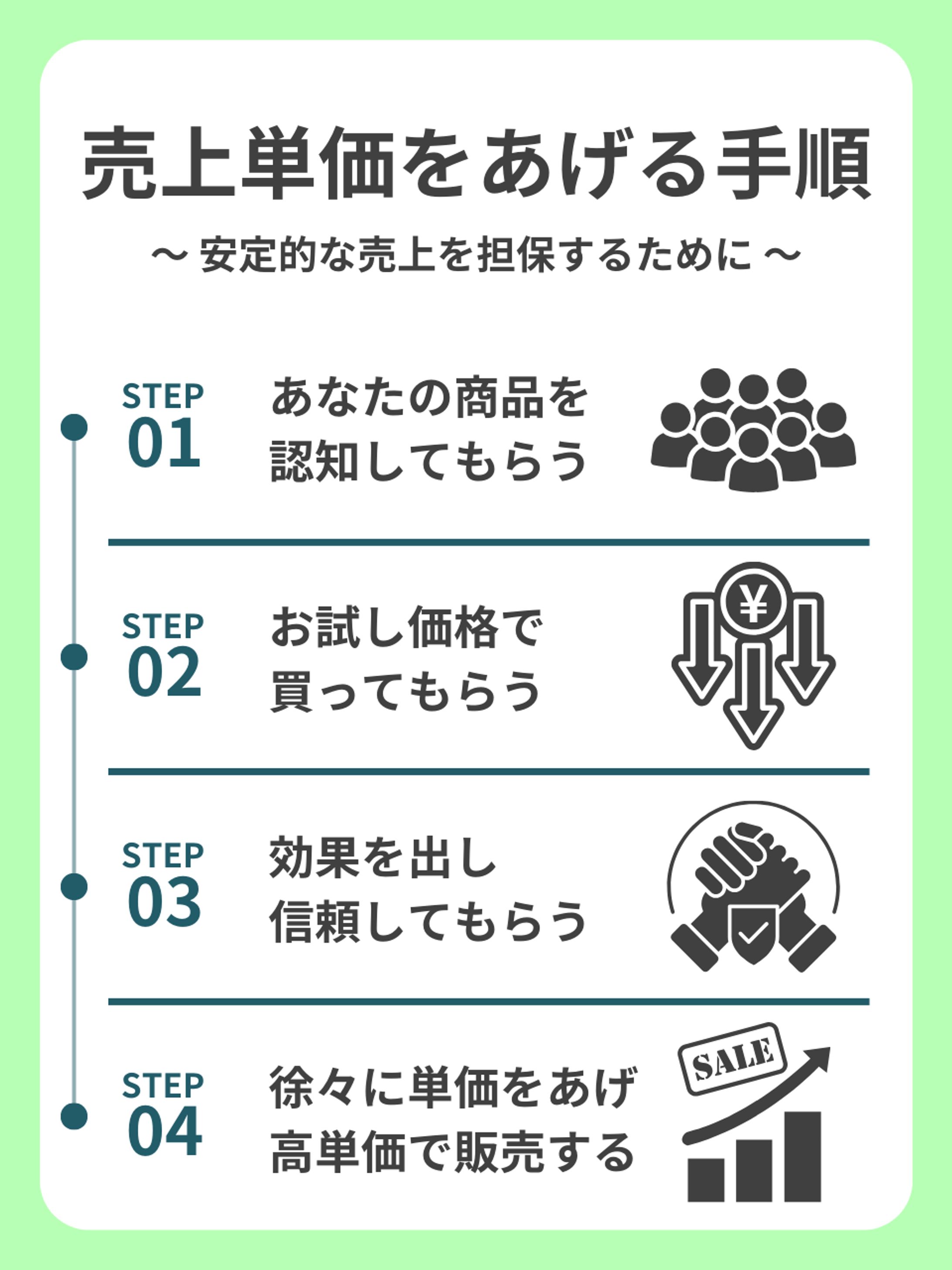 売上単価を上げる手順-1