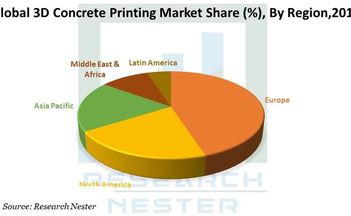 3Dコンクリート印刷市場調査：業界規模、シェア、成長、傾向、予測分析2020-2028