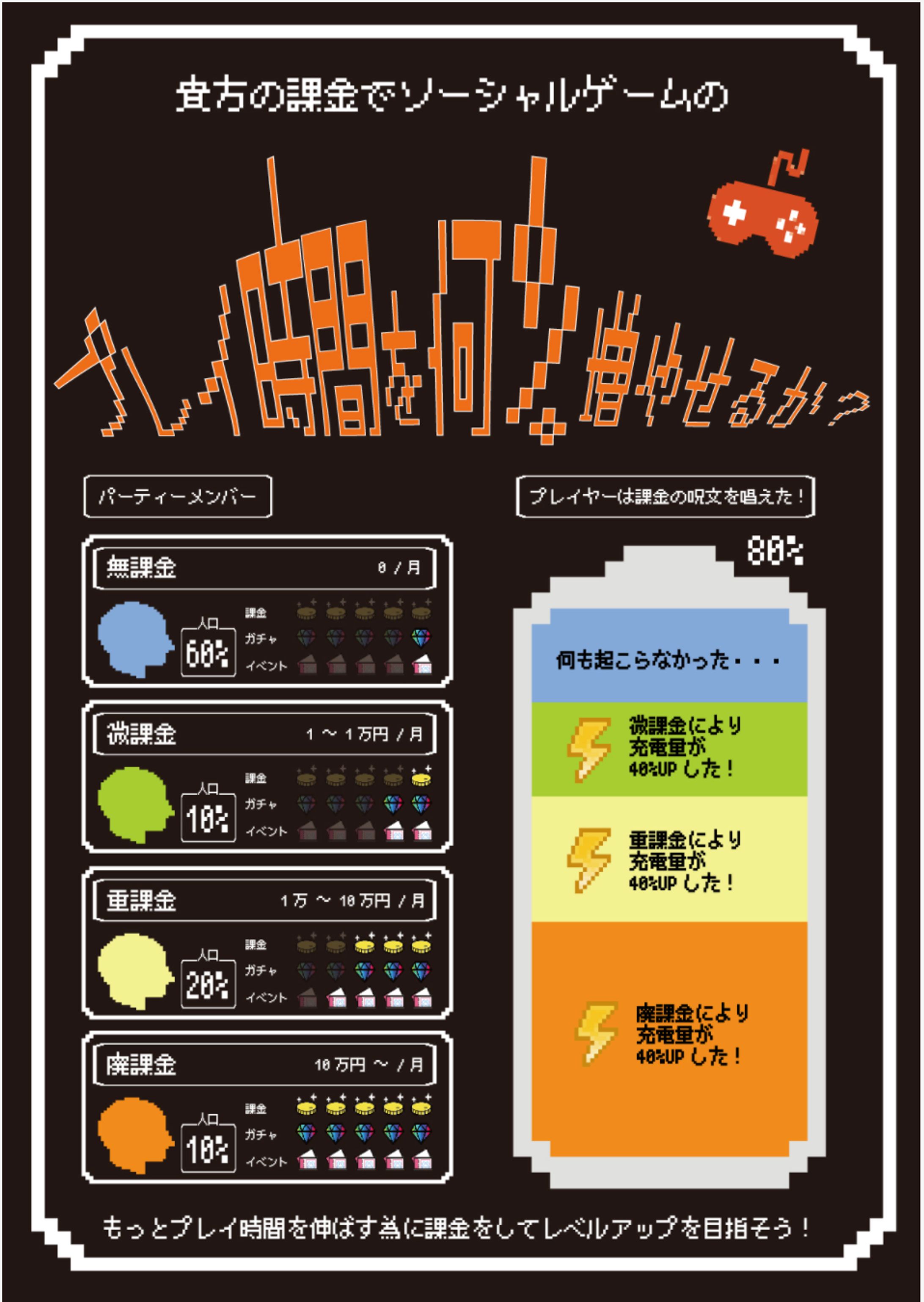 インフォグラフィック：プレイ時間を何％増やせるか-1
