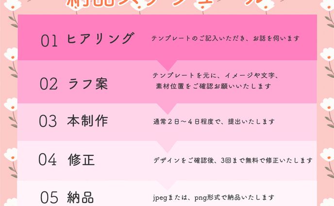 ロボット、スケジュール表
