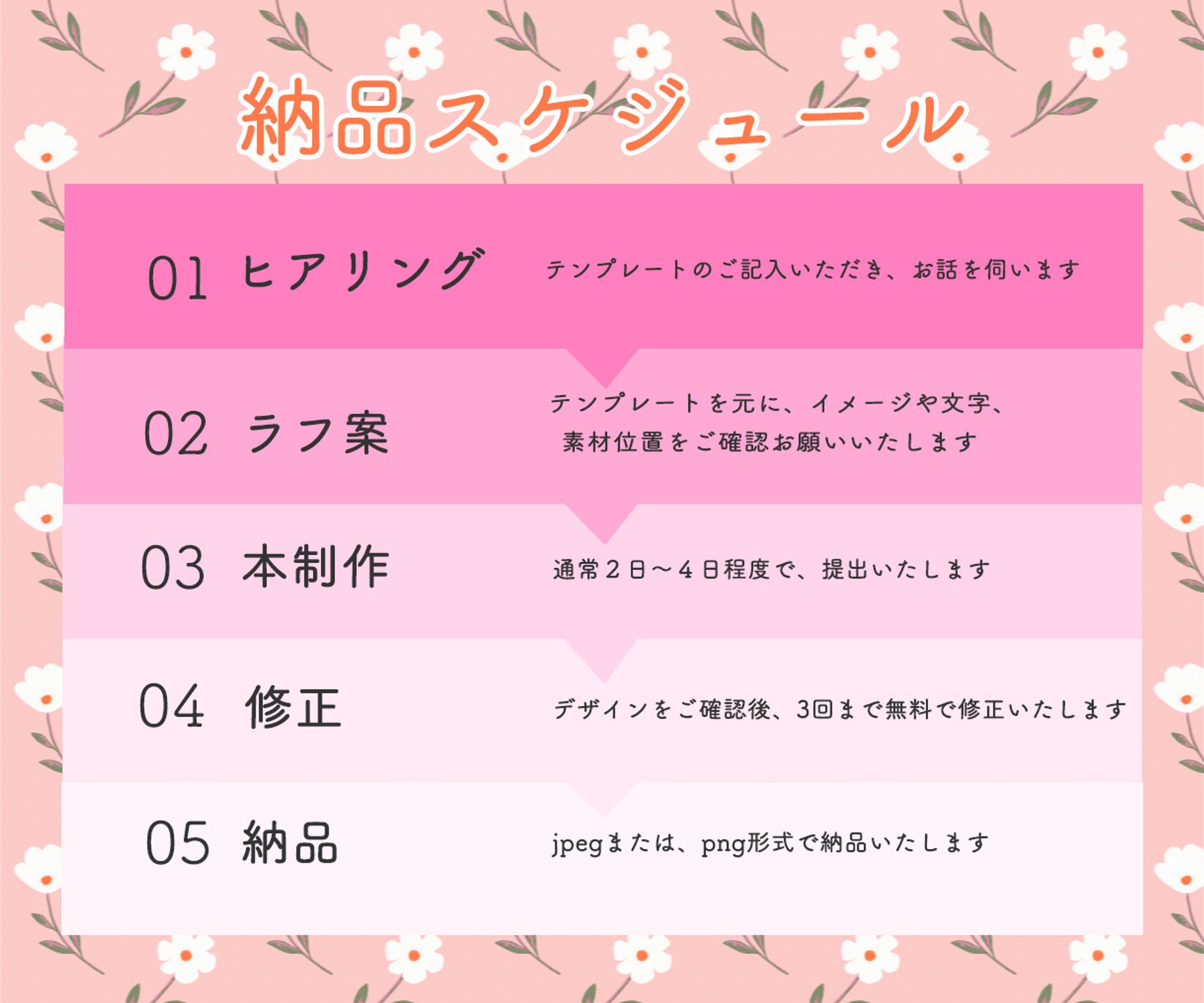 出品サービス画像ココナラ納品スケジュール-1