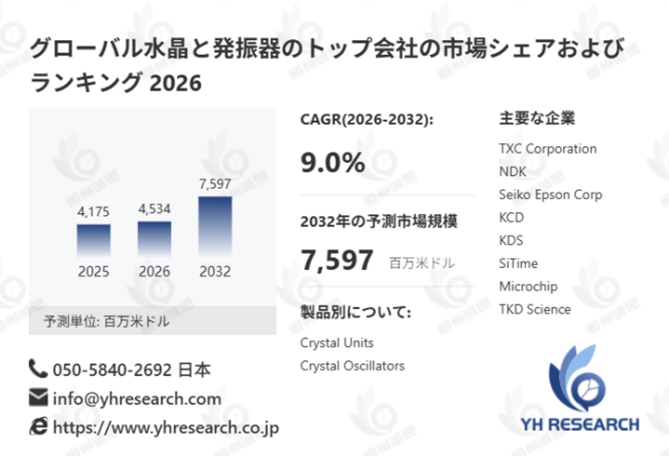 日本の水晶と発振器市場調査：シェア、売上推移、今後の市場機会2026-2032-1