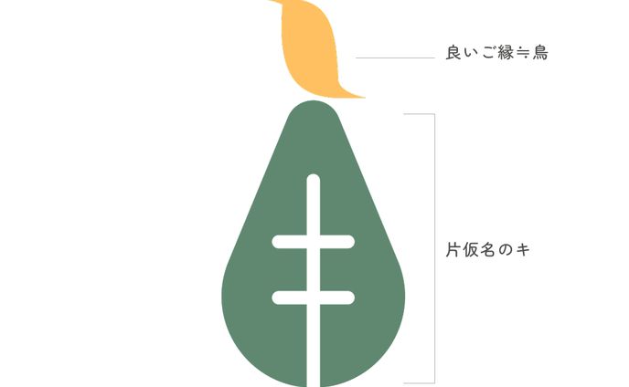 アイコン用ロゴ
