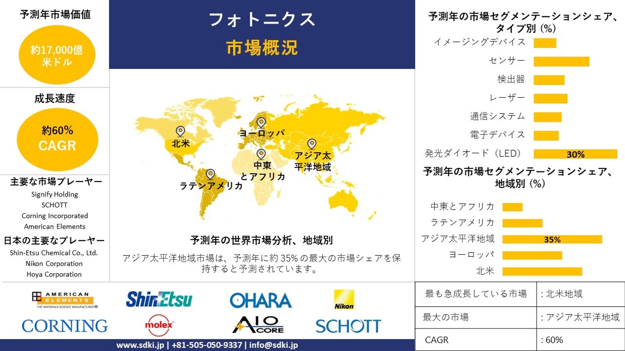 フォトニクス産業分析レポート、成長、機会、トップメーカー、サイズ、シェア、トレンド概要 - 2024-2036年予測-1