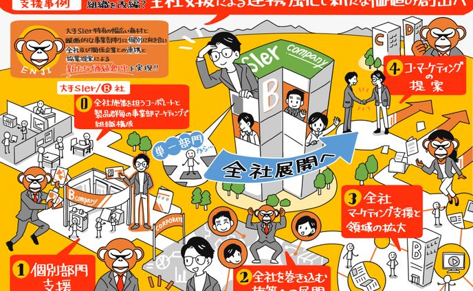 イラスト、マンガ、stamp