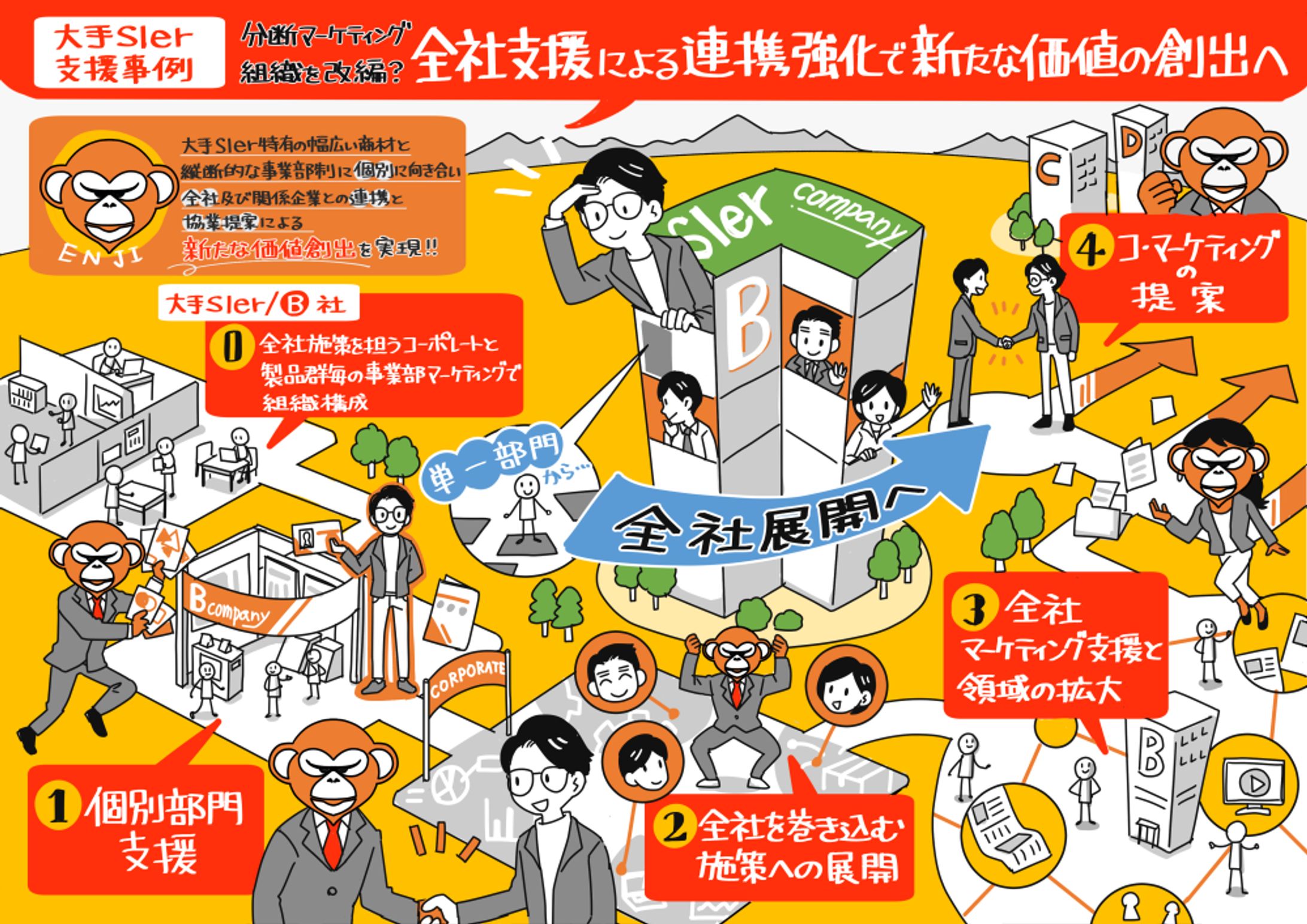 伴走事例ビジョンイラスト制作-1