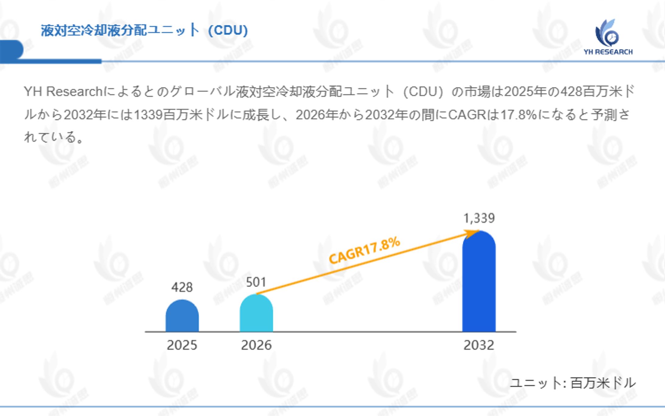 グローバル液対空冷却液分配ユニット（CDU）ビジネス情報レポート：市場シェア、競争環境、価格変動2026-2032-1