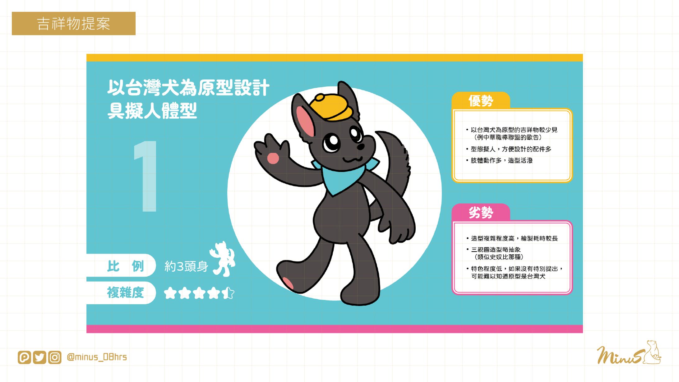 【WORK】TTnet｜吉祥物設計提案-1
