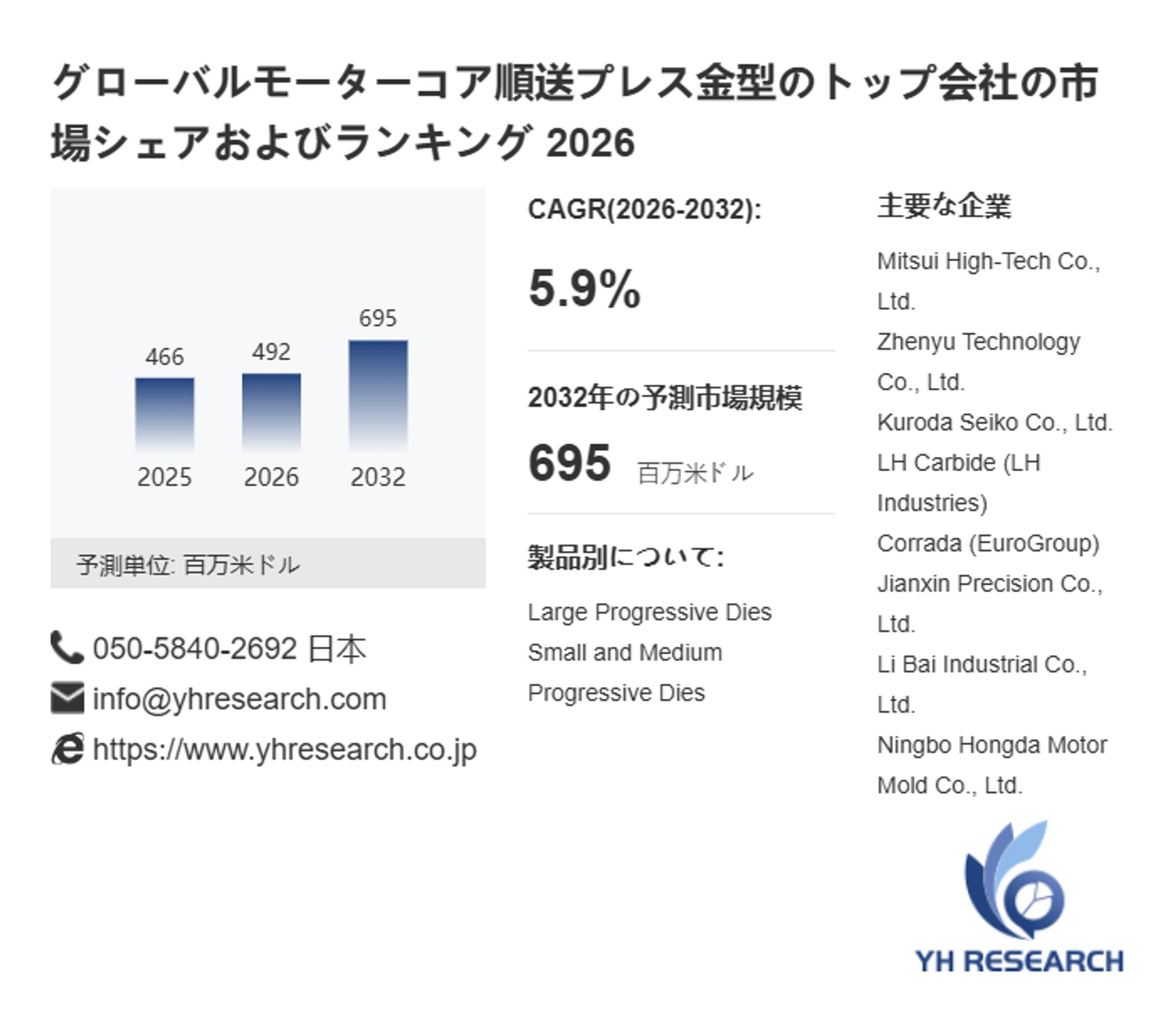 グローバルモーターコア順送プレス金型市場の定量分析：2032年695百万米ドル規模の見通し-1