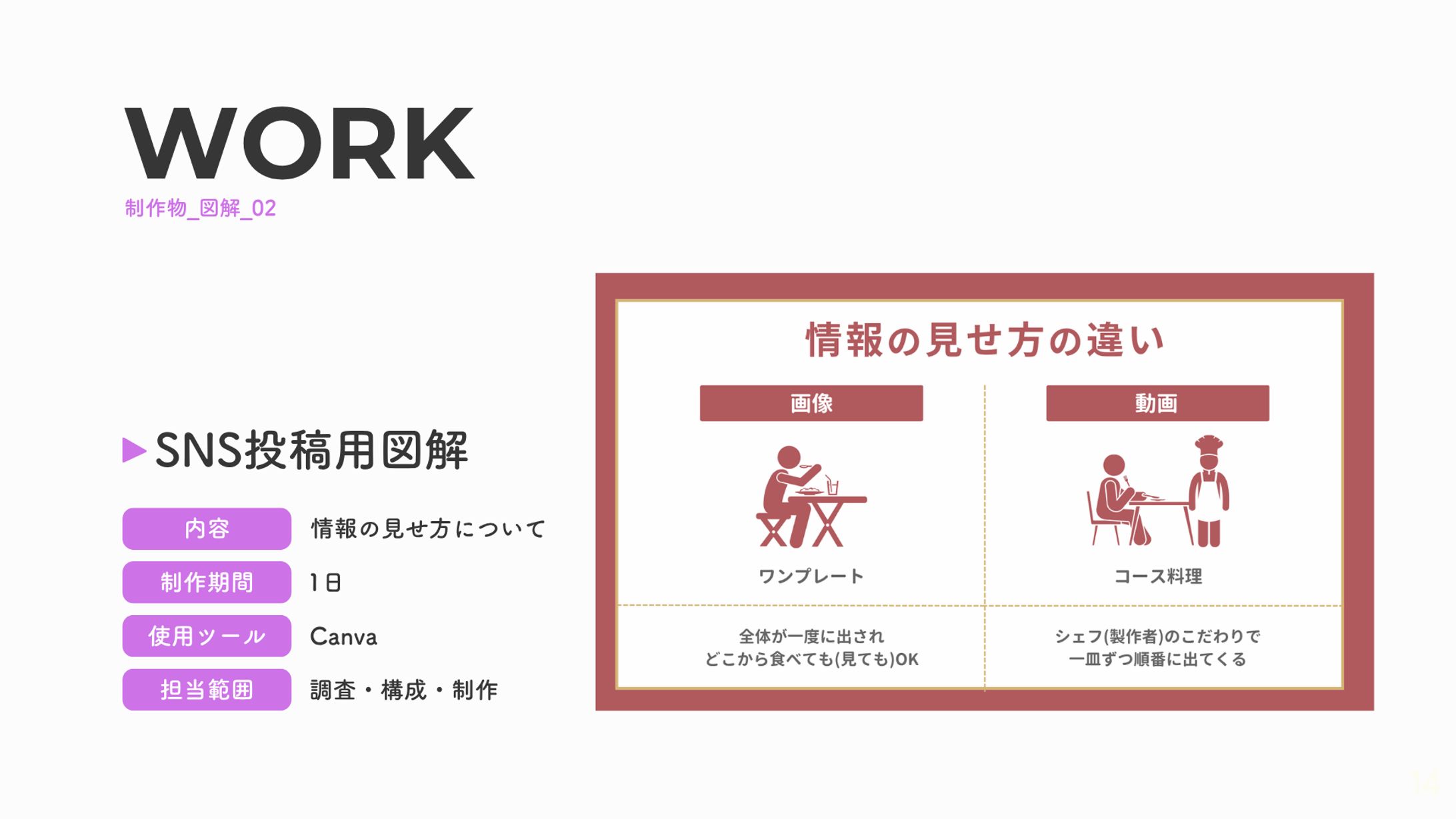 SNS投稿用図解②-1