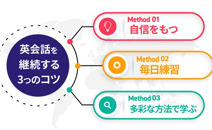 デッサン、ブログ記事