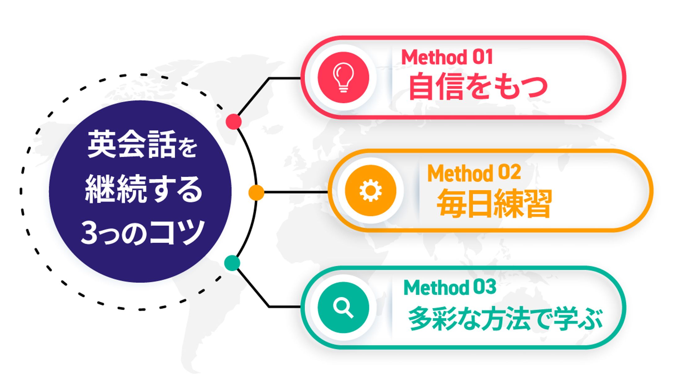 ブログ記事内画像_英語-1