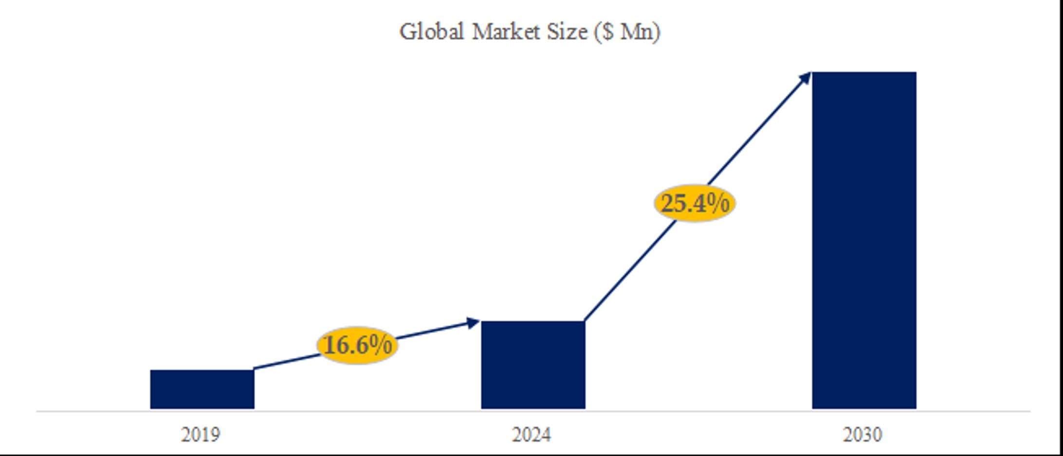 農場ロボットの世界市場レポート2024-2030-1