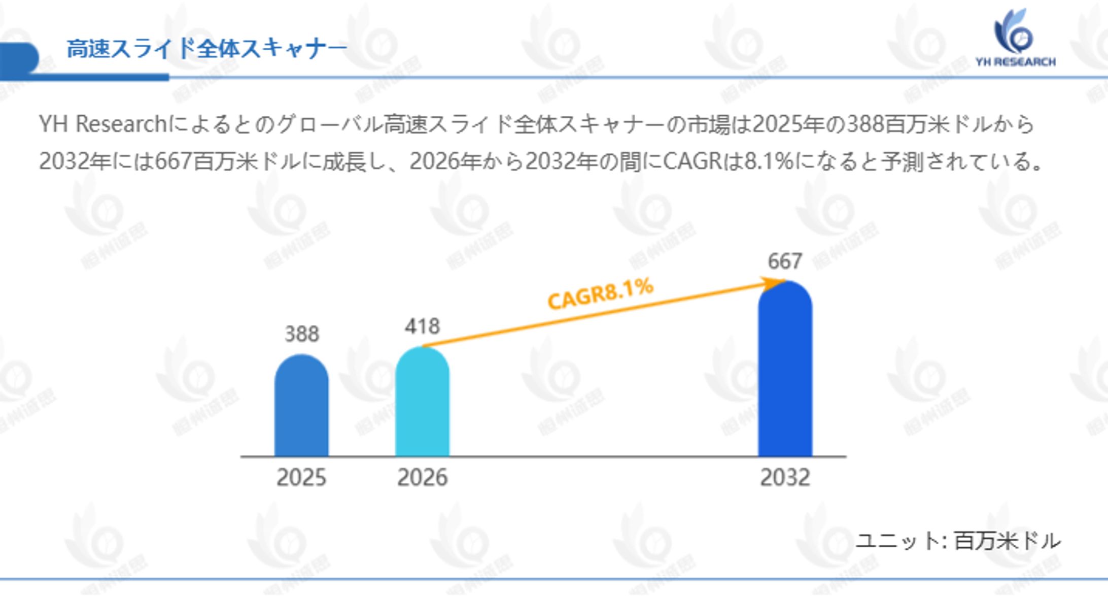 高速スライド全体スキャナーの最新市場調査2026：産業構造、価格推移、市場リスクの多角分析-1