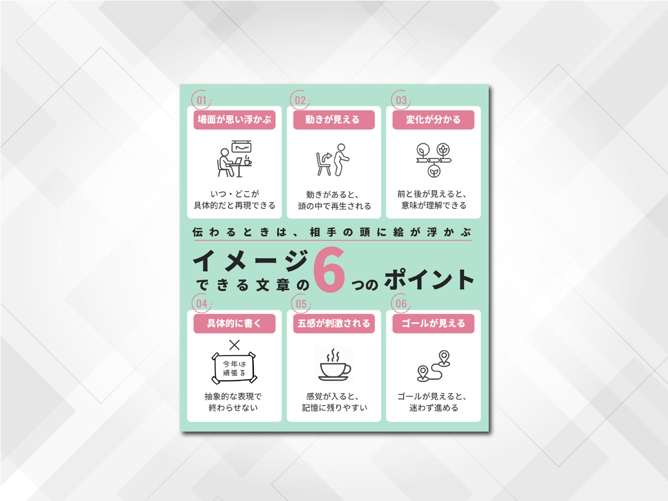  図解｜イメージできる文章の６つのポイント-1