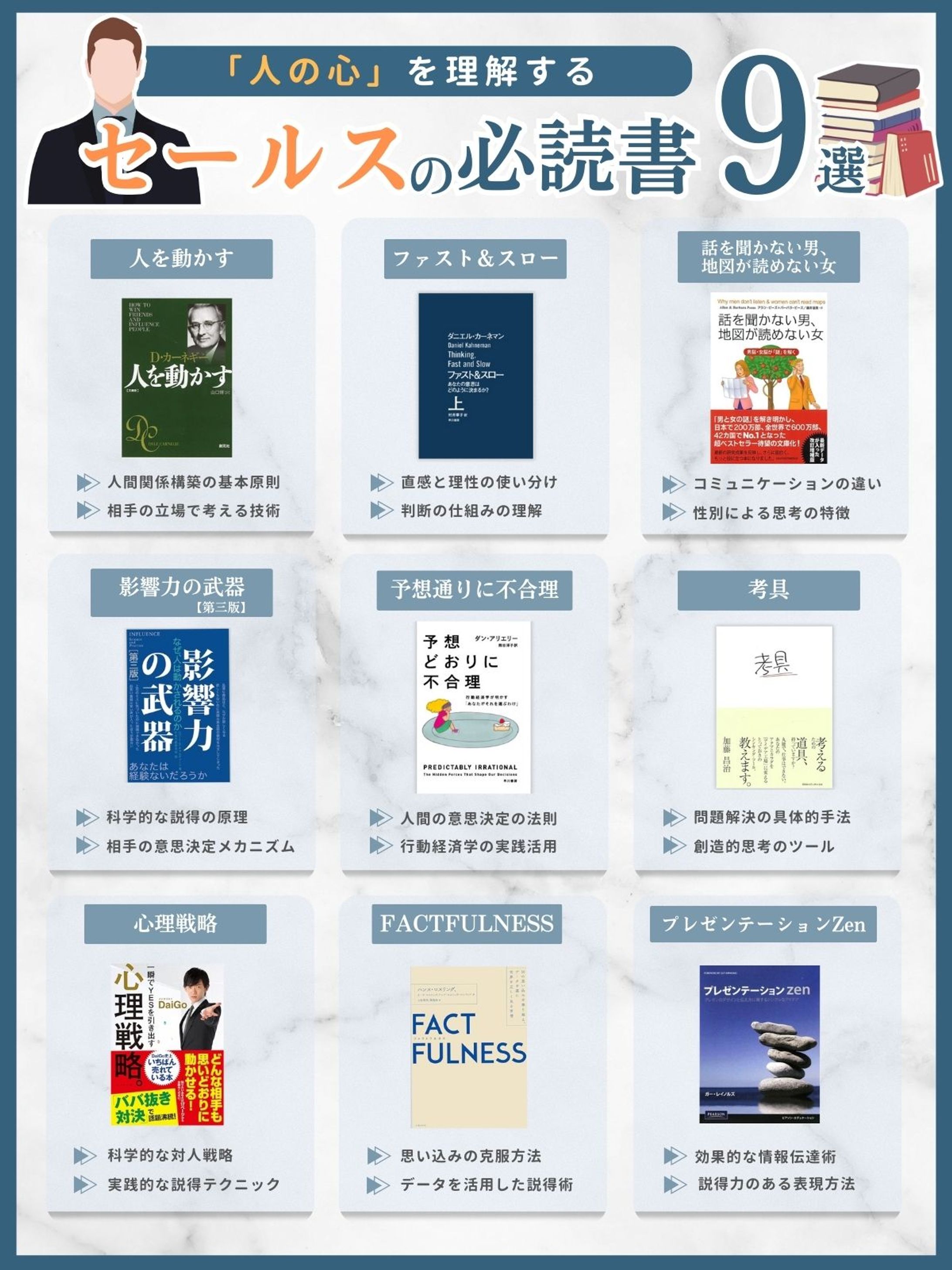 「人の心」を理解する セールス必読書9選-1