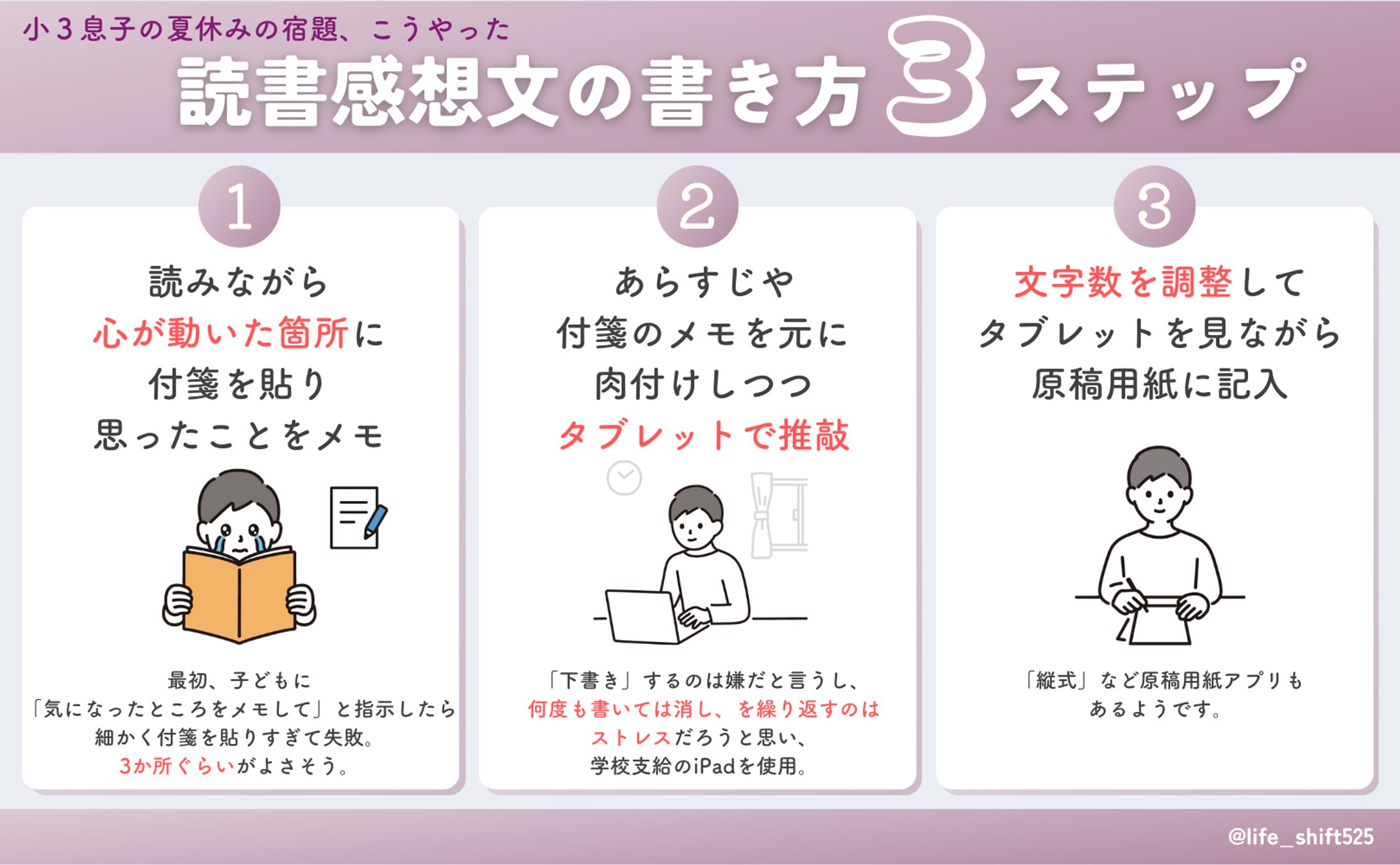 読書感想文の書き方3ステップ-1