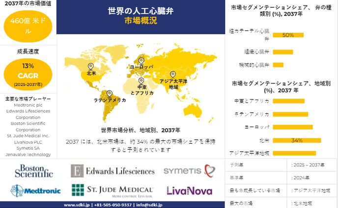 世界の人工心臓弁産業調査、洞察、サイズ、シェア、需要、成長、市場概観、動向レポート、トップメーカー、2025-2037年予測  