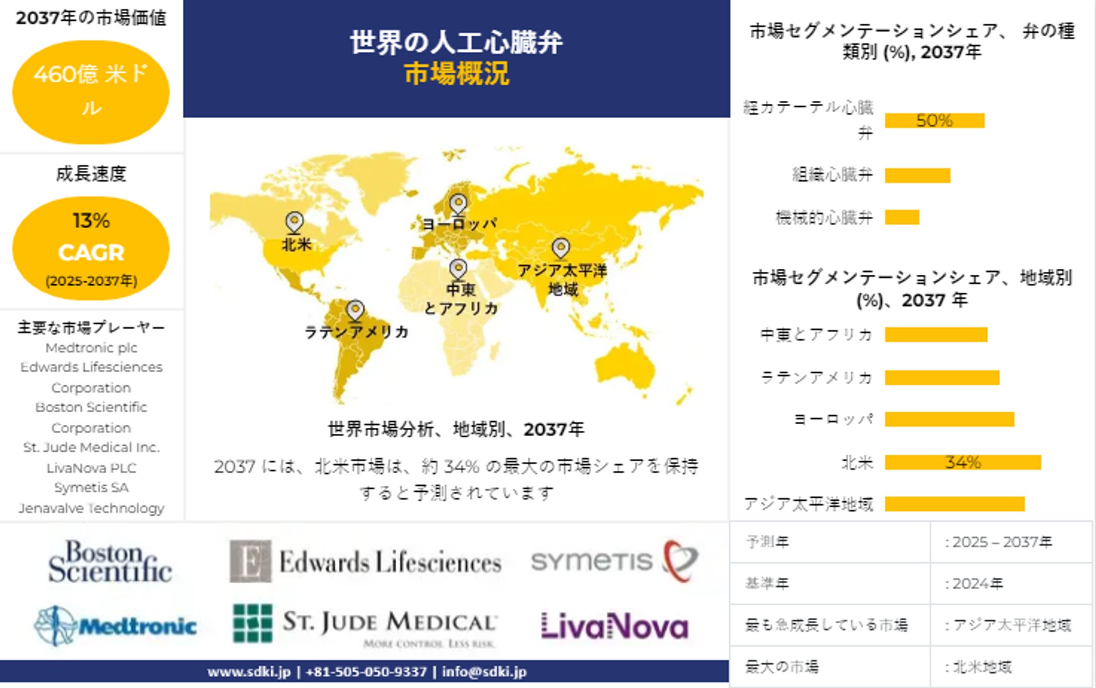 世界の人工心臓弁産業調査、洞察、サイズ、シェア、需要、成長、市場概観、動向レポート、トップメーカー、2025-2037年予測  -1