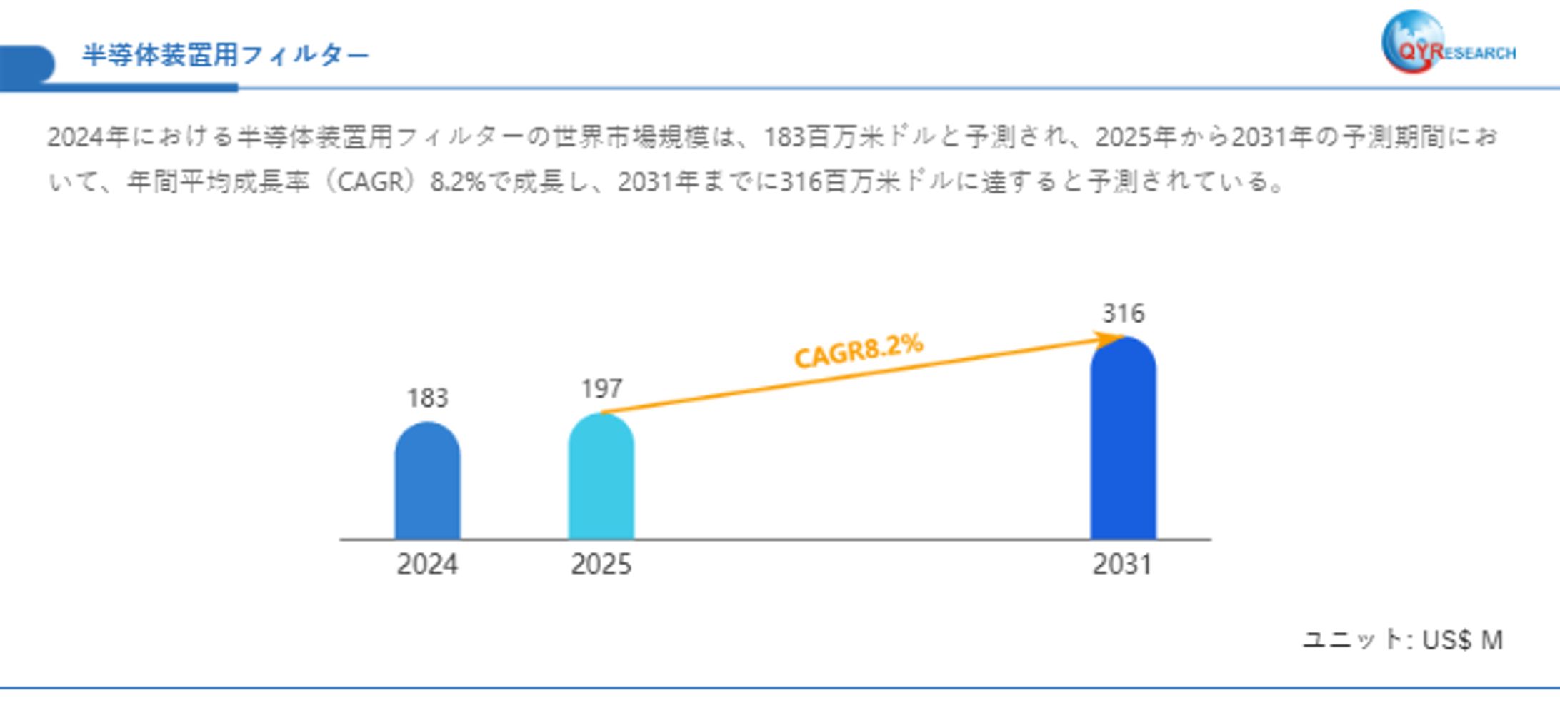半導体装置用フィルター市場規模予測：2031年には316百万米ドルに到達へ-1