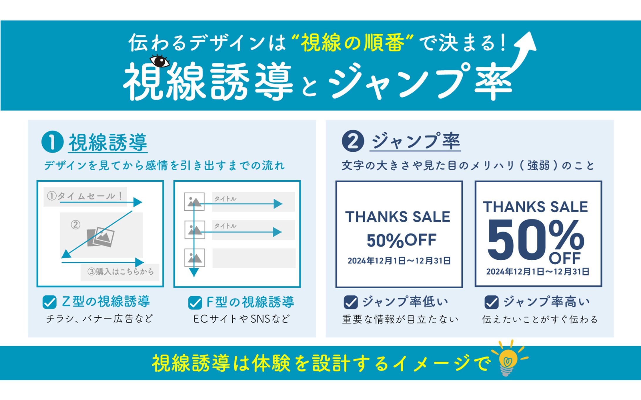 【SNS掲載用図解】デザイン解説-1