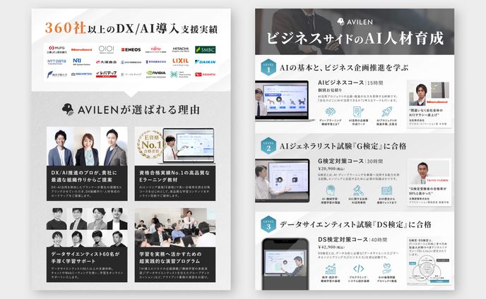 AVILEN サービス紹介パネル2021