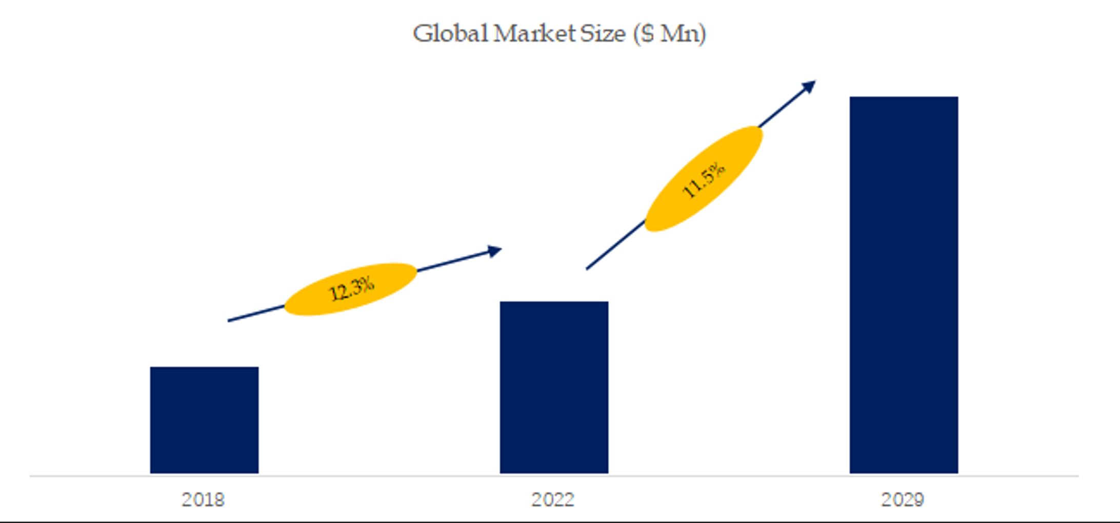 IoT通信モジュールの世界市場動向分析2024-2030-1