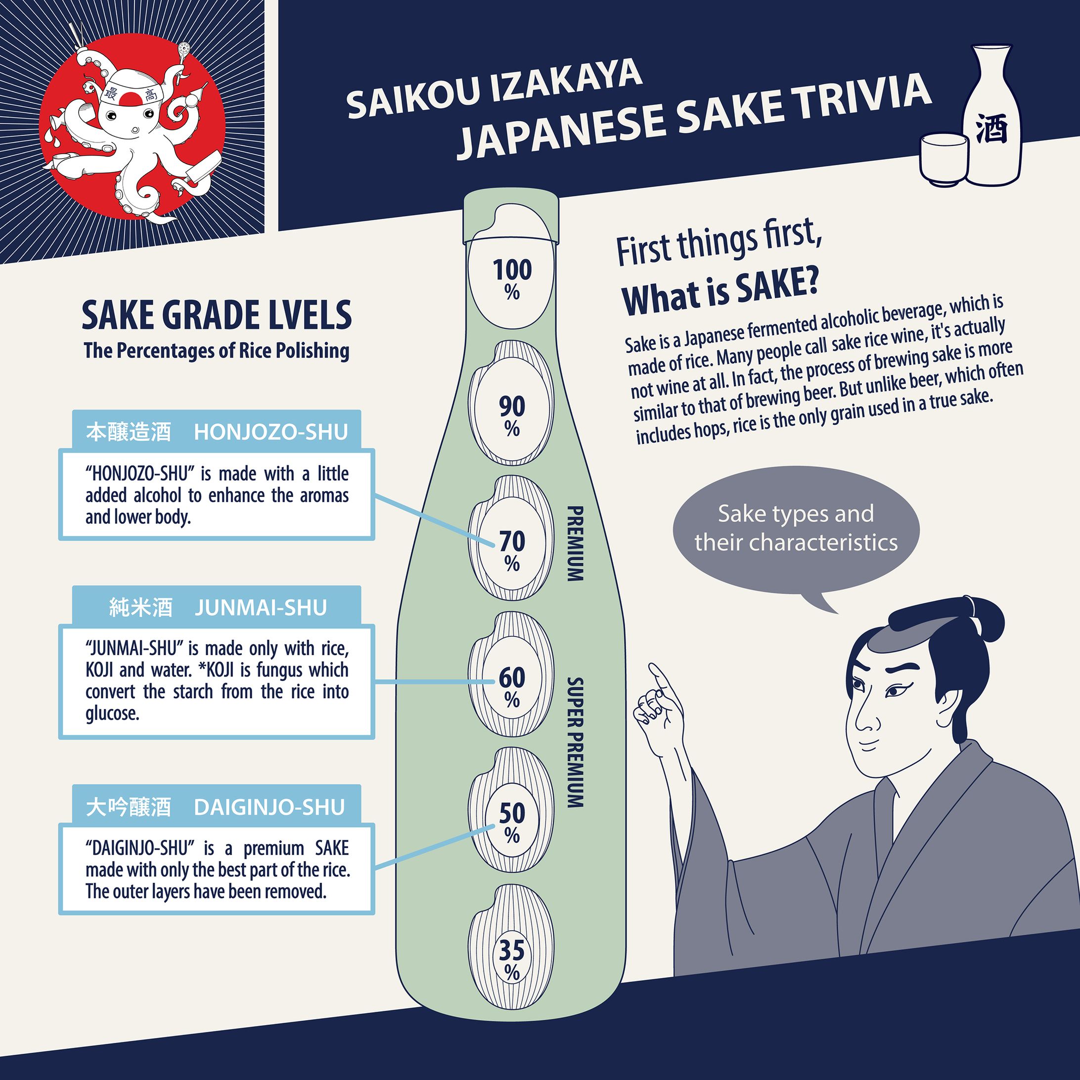 日本酒の説明イラスト1-1