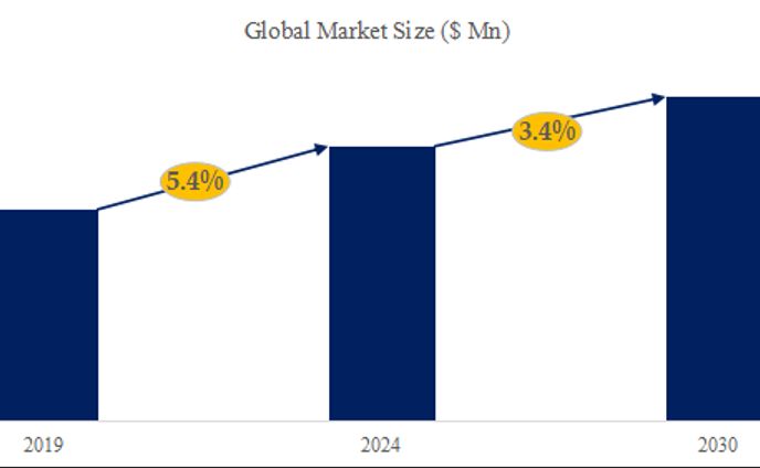方向探知アンテナの世界産業シェア、最新進展、将来動向レポート2024-2030
