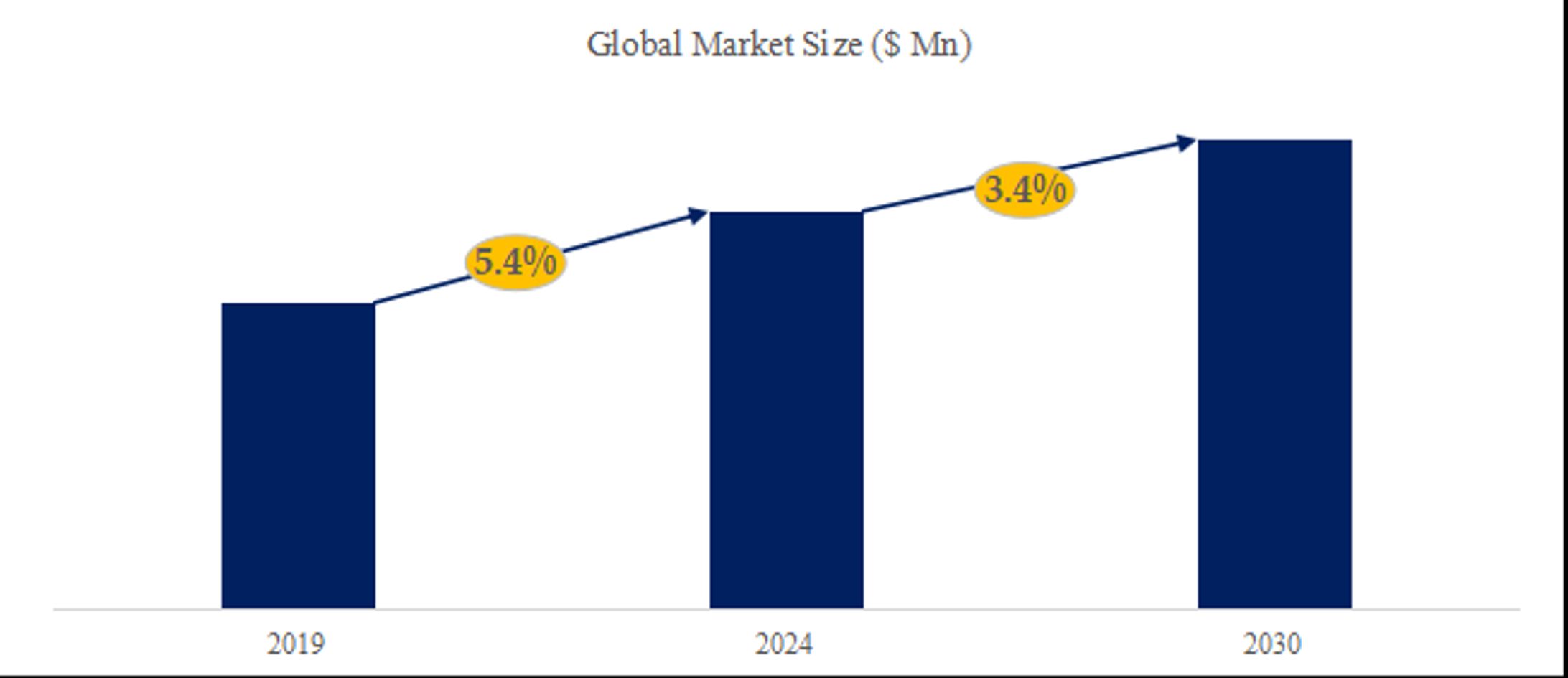 方向探知アンテナの世界産業シェア、最新進展、将来動向レポート2024-2030-1