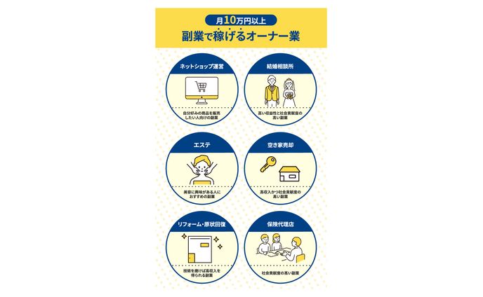 【実績案件】副業関連の記事内画像：株式会社アントレ