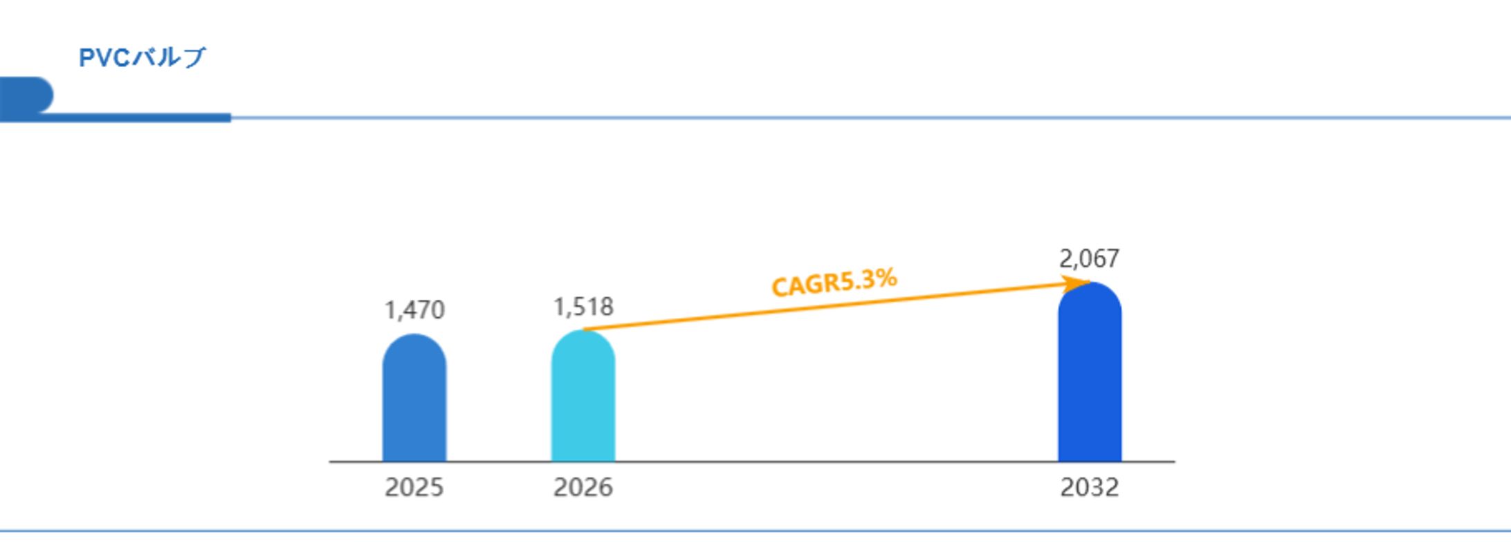 PVCバルブ専門プラットフォームの投資検討資料：2032年2067百万米ドル市場へのシナリオと参入戦略-1