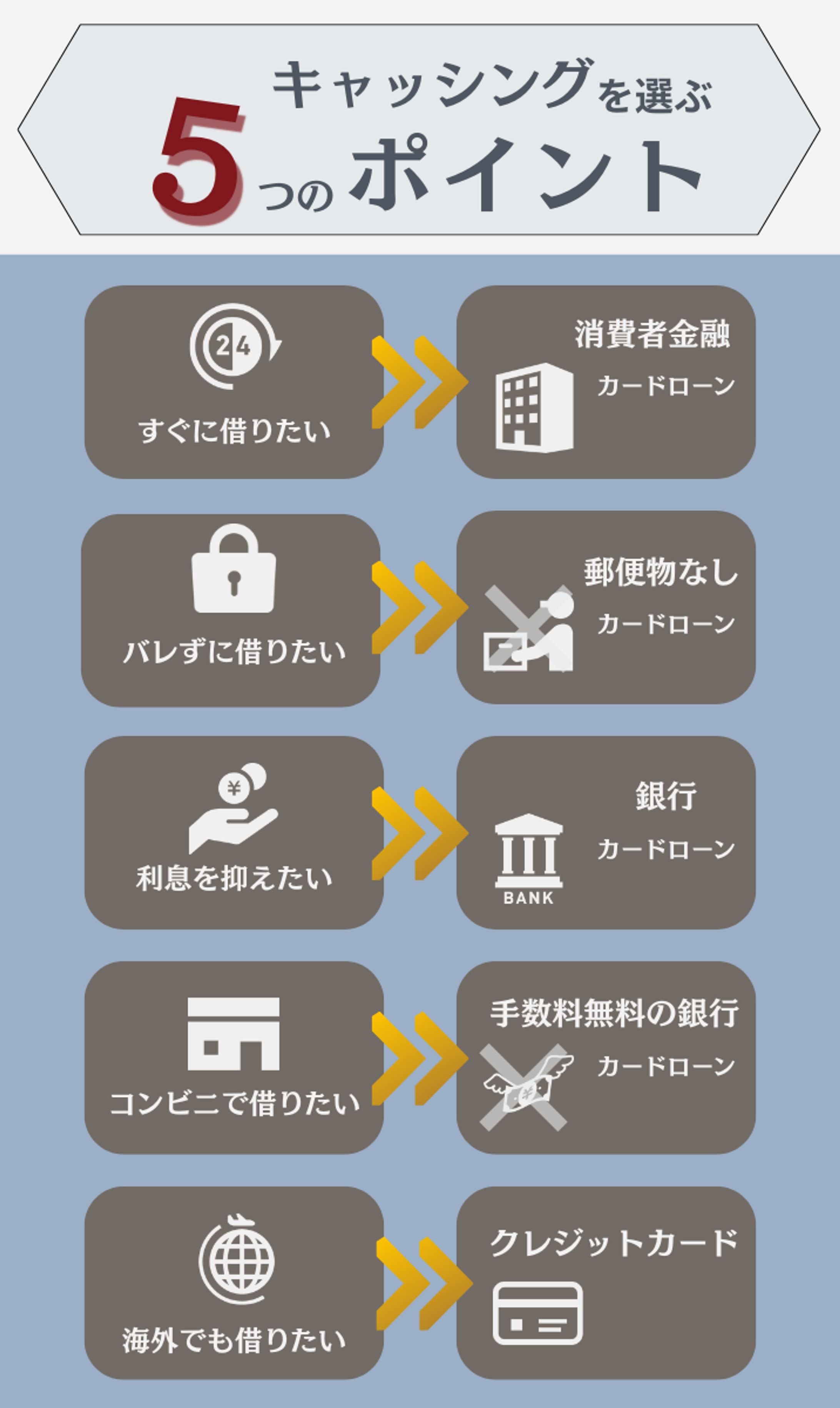 キャッシングを選ぶ際のポイント　インフォグラフィック制作-1