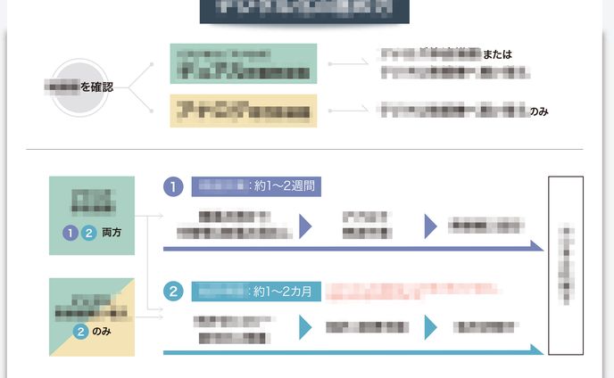 企業向け図解
