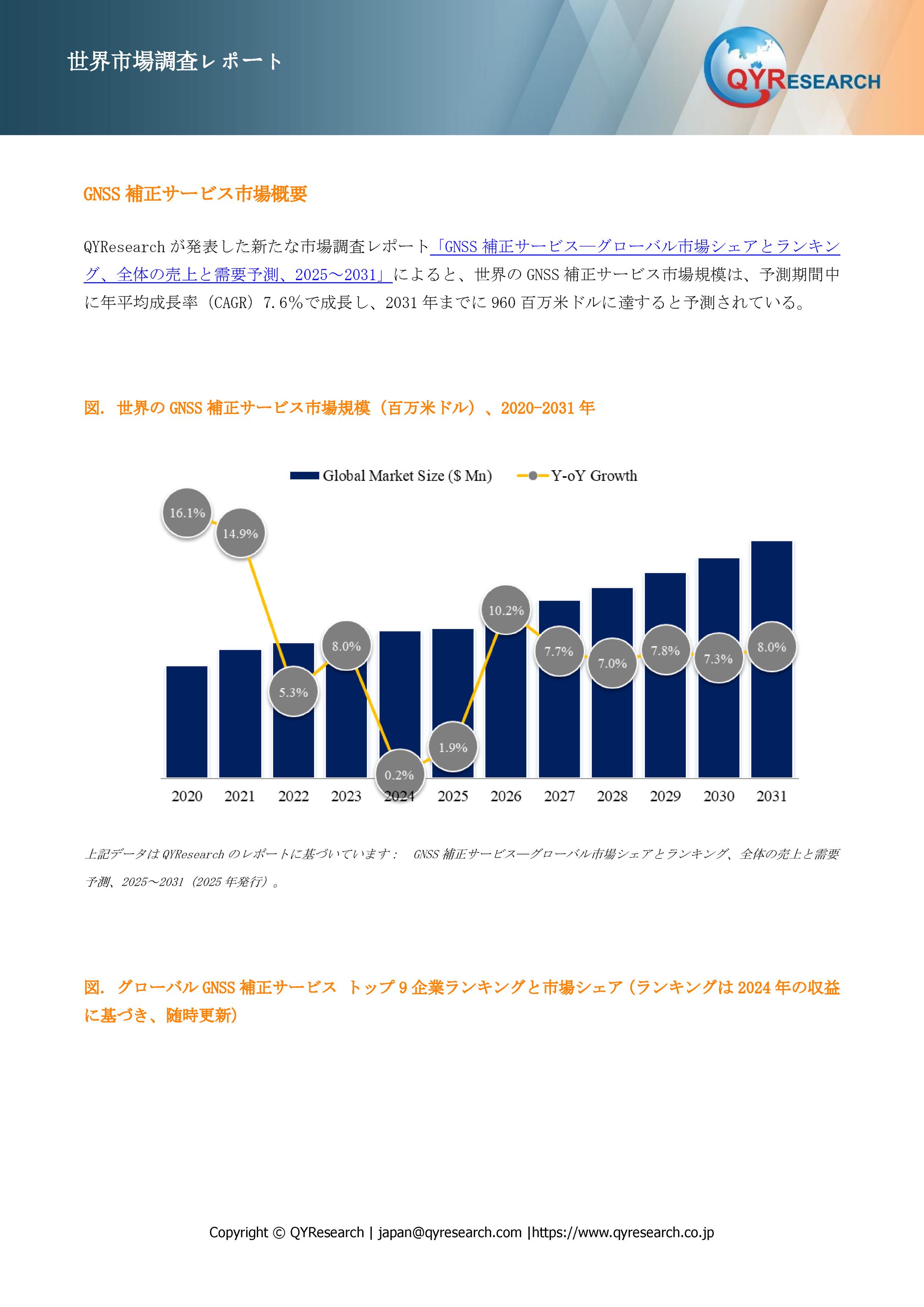 GNSS補正サービス業界の競合環境分析2025：主要メーカーの戦略、ランキング、優位性-1