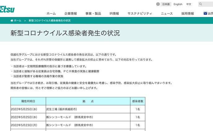 信越化学工業(株)
