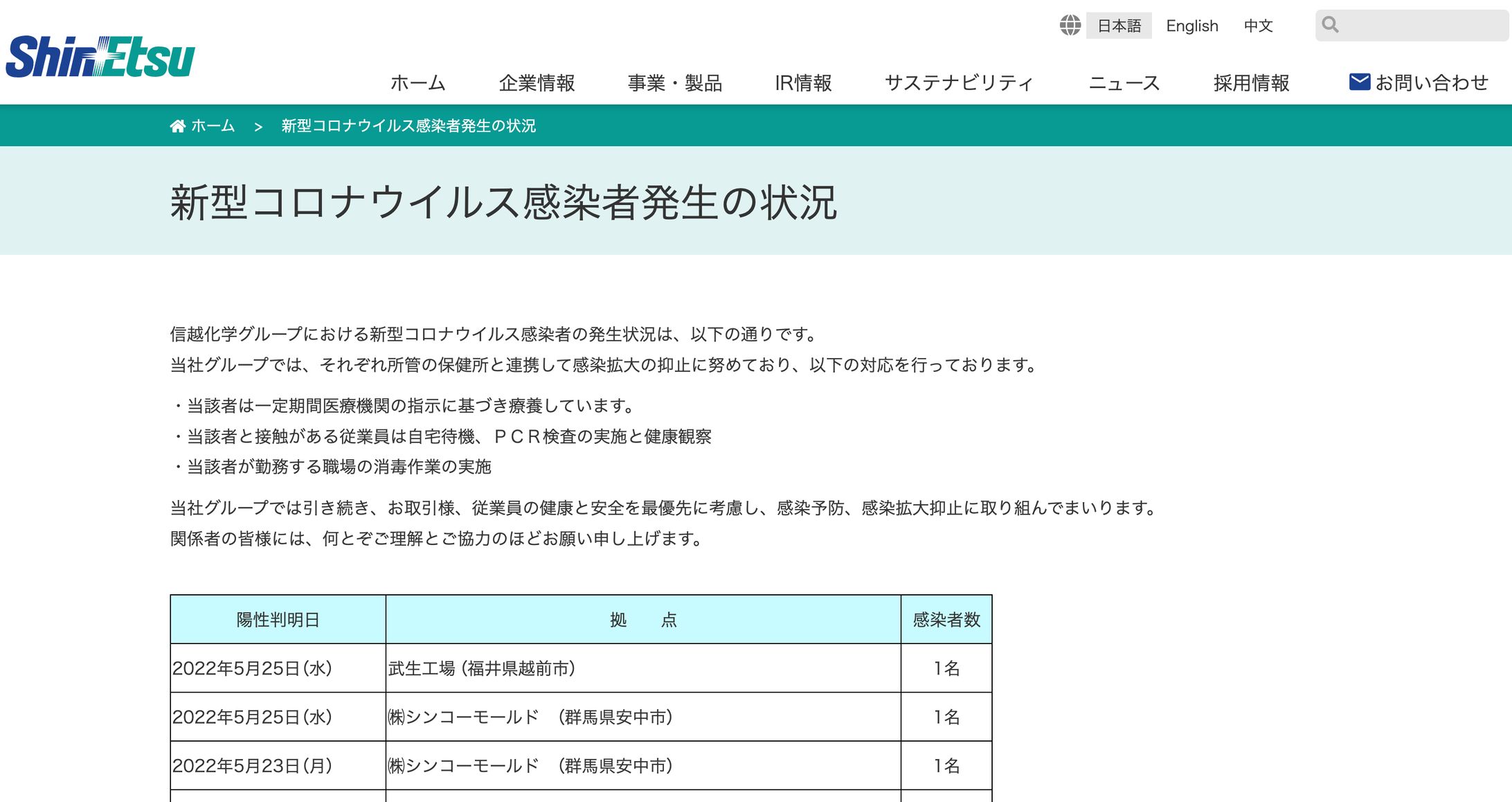 信越化学工業(株)-1