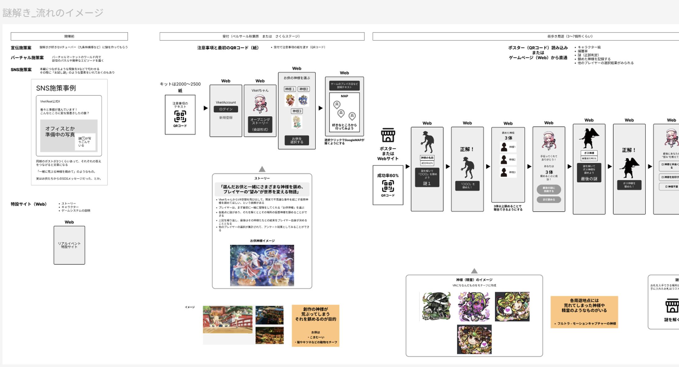 ユーザーのタッチポイントすべての体験設計