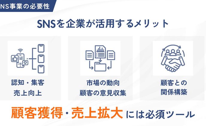 提案資料（Canva)