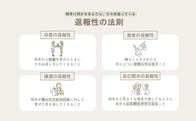 資料作成