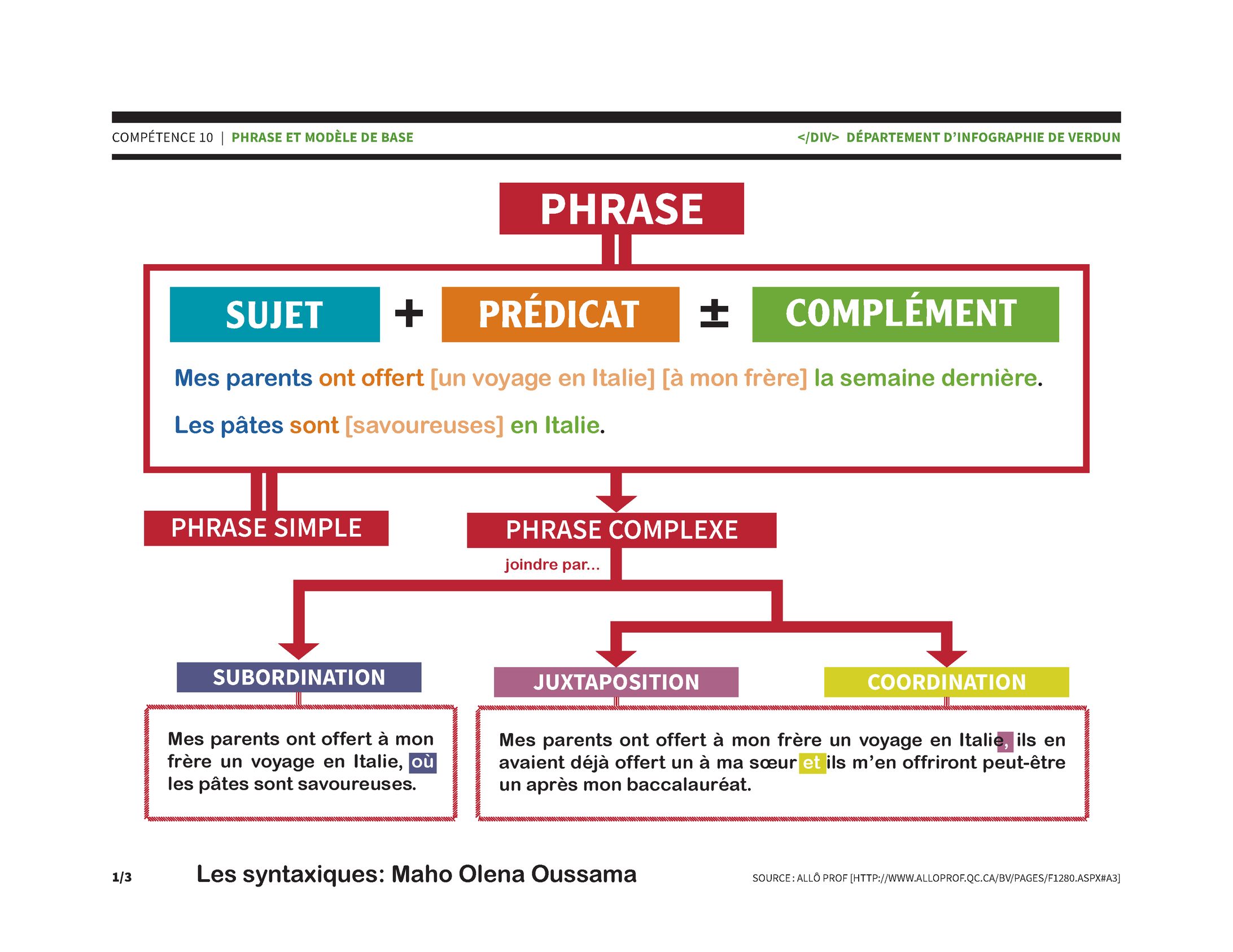 C10｜une affiche de synthèse sur la phrase de base-1